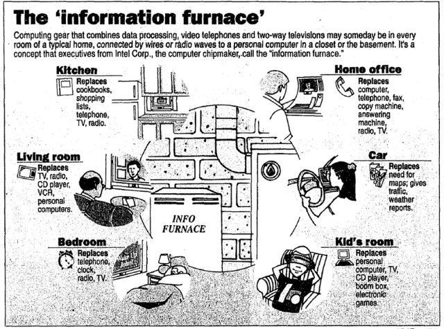 intel komix ipad i-pad 1994