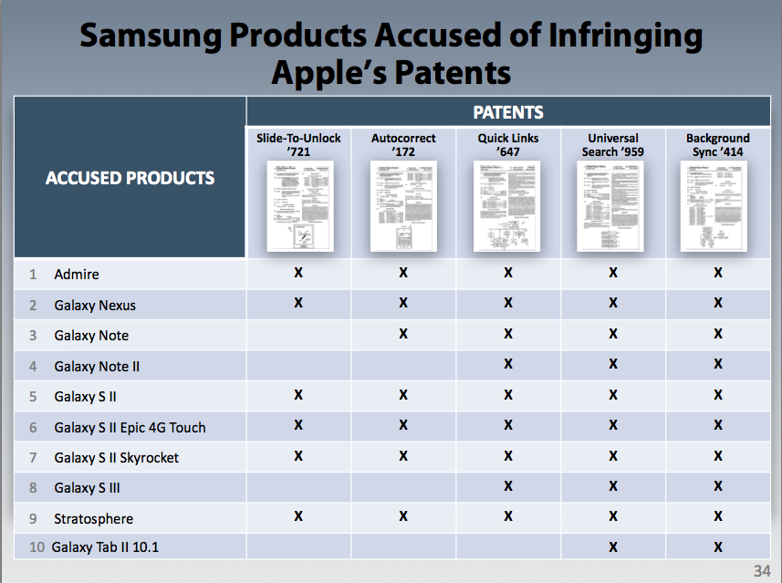 samsung-apple-2014-patenty