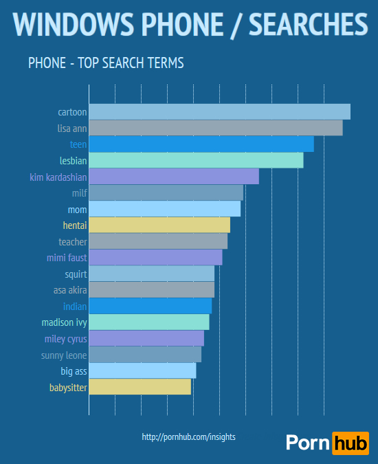 pornhub-searches-mobile-windows-phone2