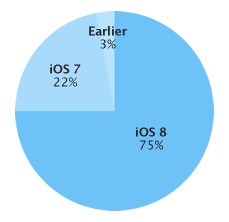 Adopce-iOS-8-březen-2015