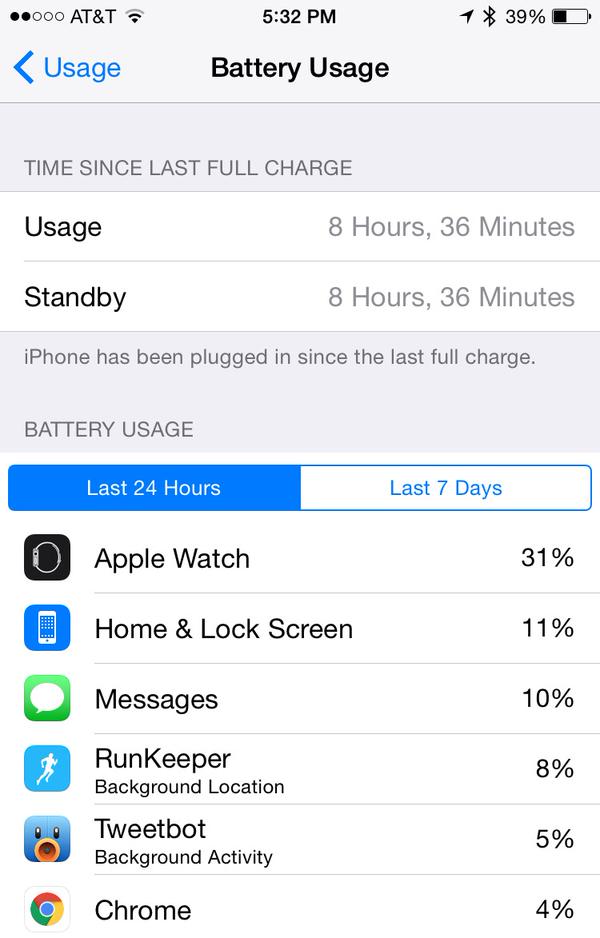 Apple-Watch-iPhone-Battery-Drain.jpg.pagespeed.ce.qk5TEvs278