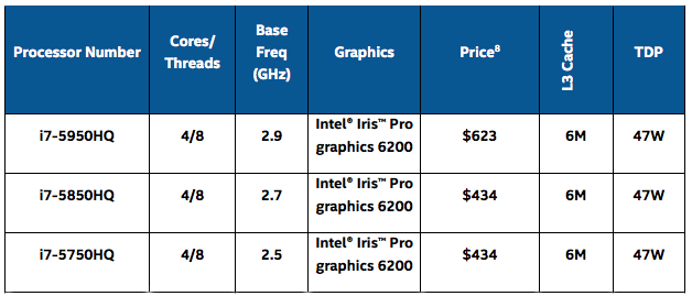 Intel-New-Broadwell-Chips