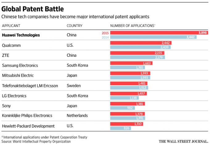 V Číně jsou připraveni na další patentové války s Applem