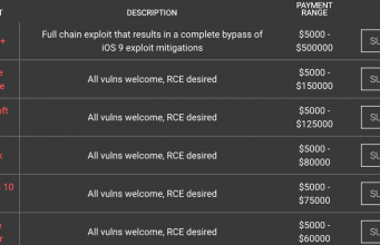 Hackeři nabízí více než 12 milionů dolarů za nalezení chyby v iOS