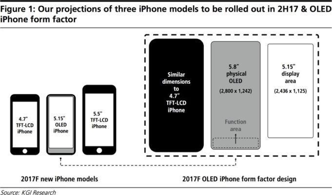 iPhone 8 má mít rozlišení 1125 x 2436 pixelů