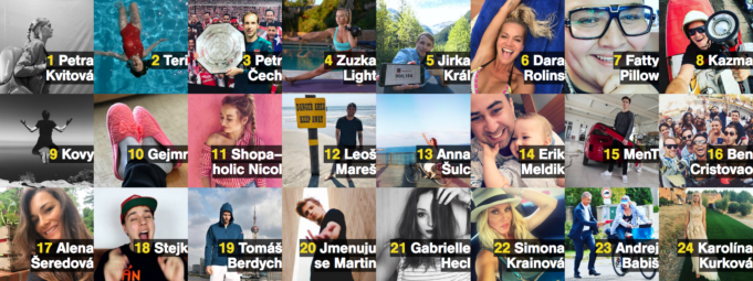 77 nejvlivnějších Čechů na sociálních sítích 2017