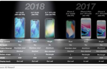 Apple může dodat 100 milionů 6,1″ iPhonu nahrazující iPhone 8 a 8 Plus