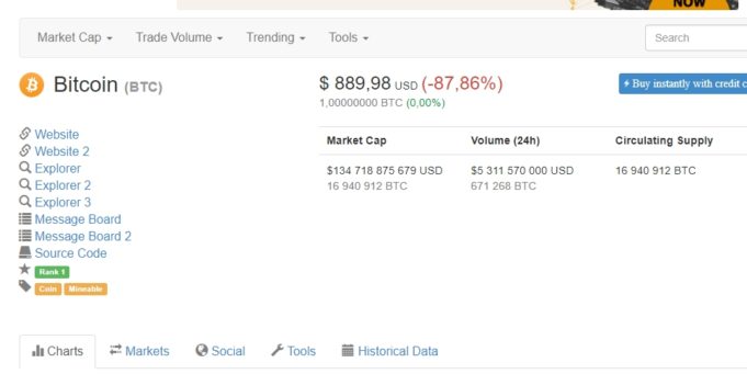 Bublina praskla. Hodnota bitcoinu klesla přes noc na 890 dolarů!