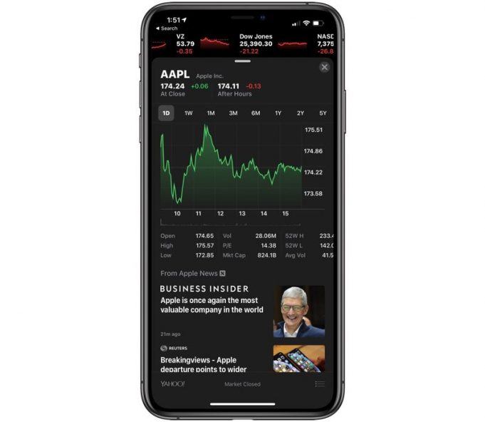 Apple byl opět zvolen jako nejcennější společnost na světě