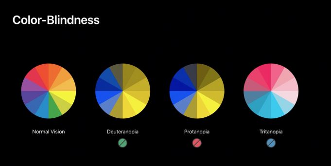 Jaké funkce obsahuje iOS 13?