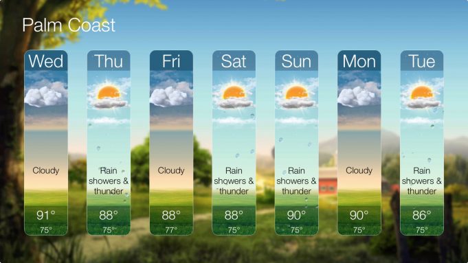 5 nejlepších aplikací na počasí pro Apple TV