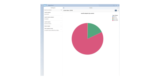 Počet zaměstnanců společnosti SAP, kteří si k práci vybrali Mac, se zdvojnásobil