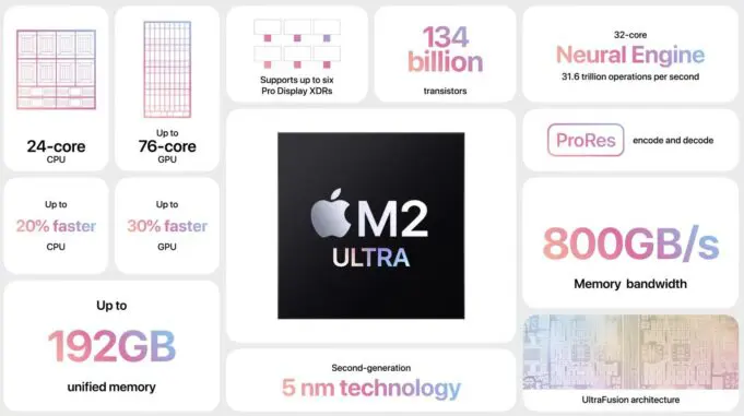 Apple nyní dokončil přechod na čipy Apple Silicon a již neprodává Macy s čipy Intel